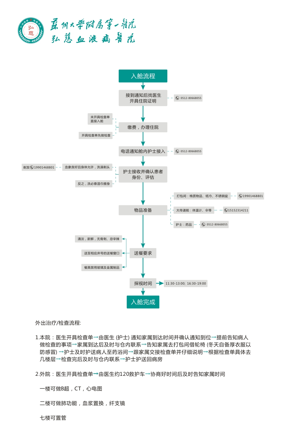 入舱流程.jpg